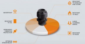 SKINTOP®. Absolutely tight.