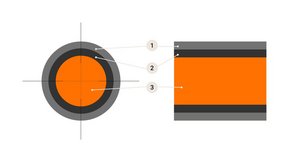 Structure of a fibre optic cable (transverse and longitudinal section